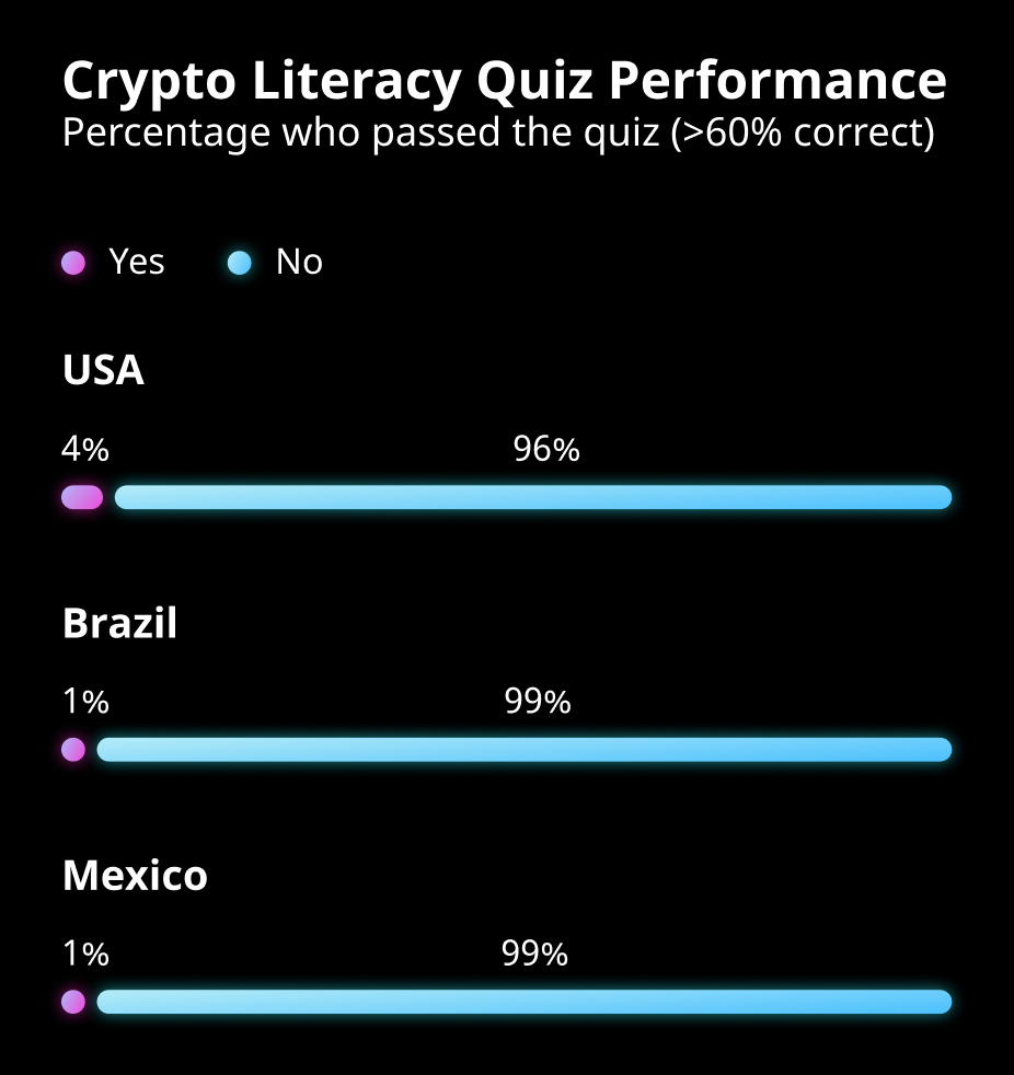 Cuestionario criptográfico