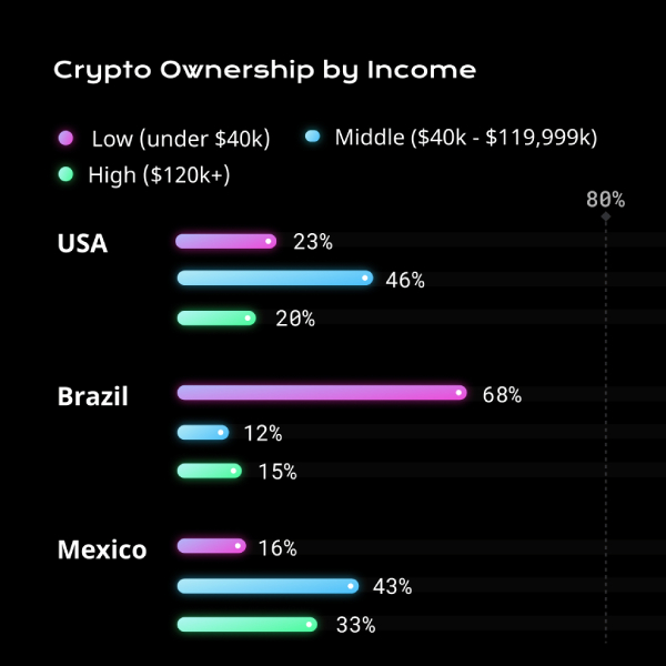 Data Insight Chart