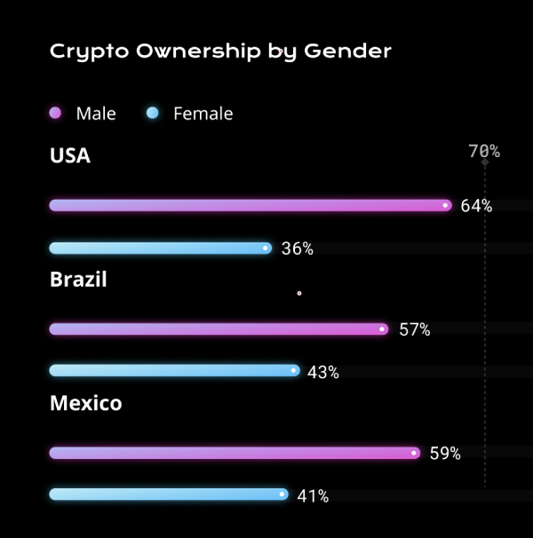 Data Insight Chart