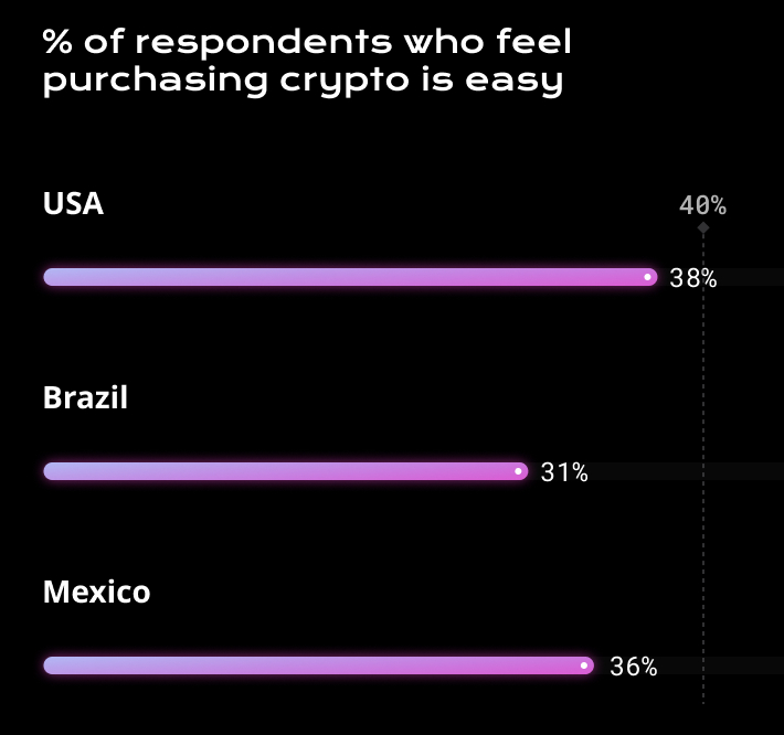 when buying a crypto what does percent mean