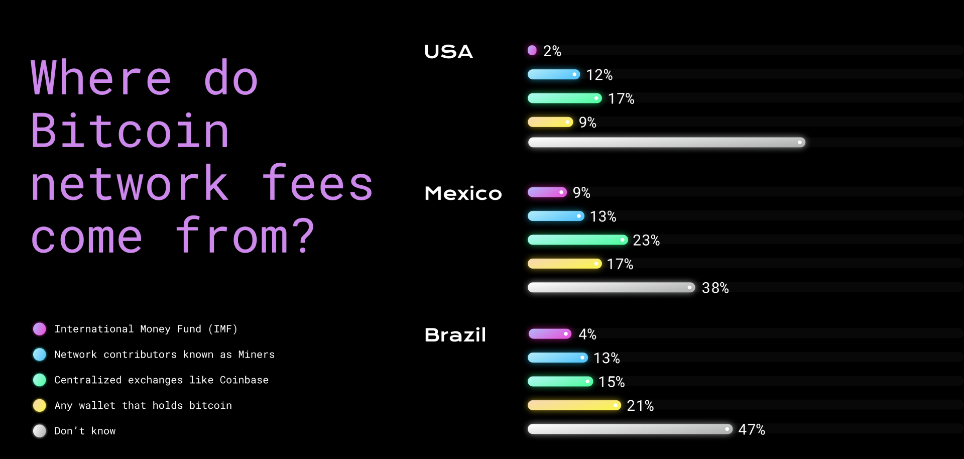 network fee bitcoin