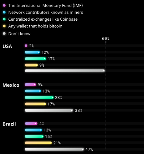 network fee bitcoin