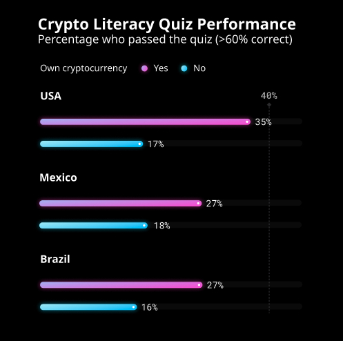 Data Insight Chart