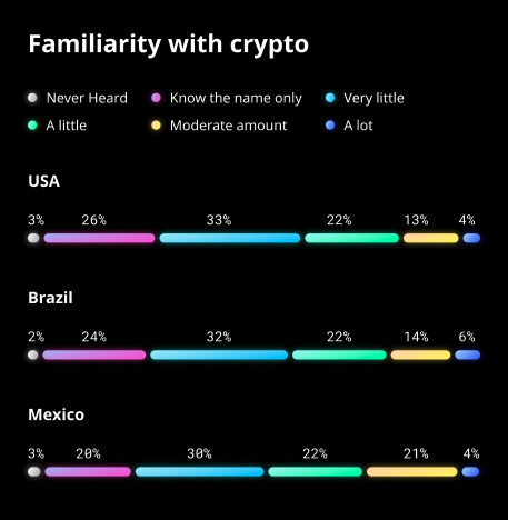 Data Insight Chart