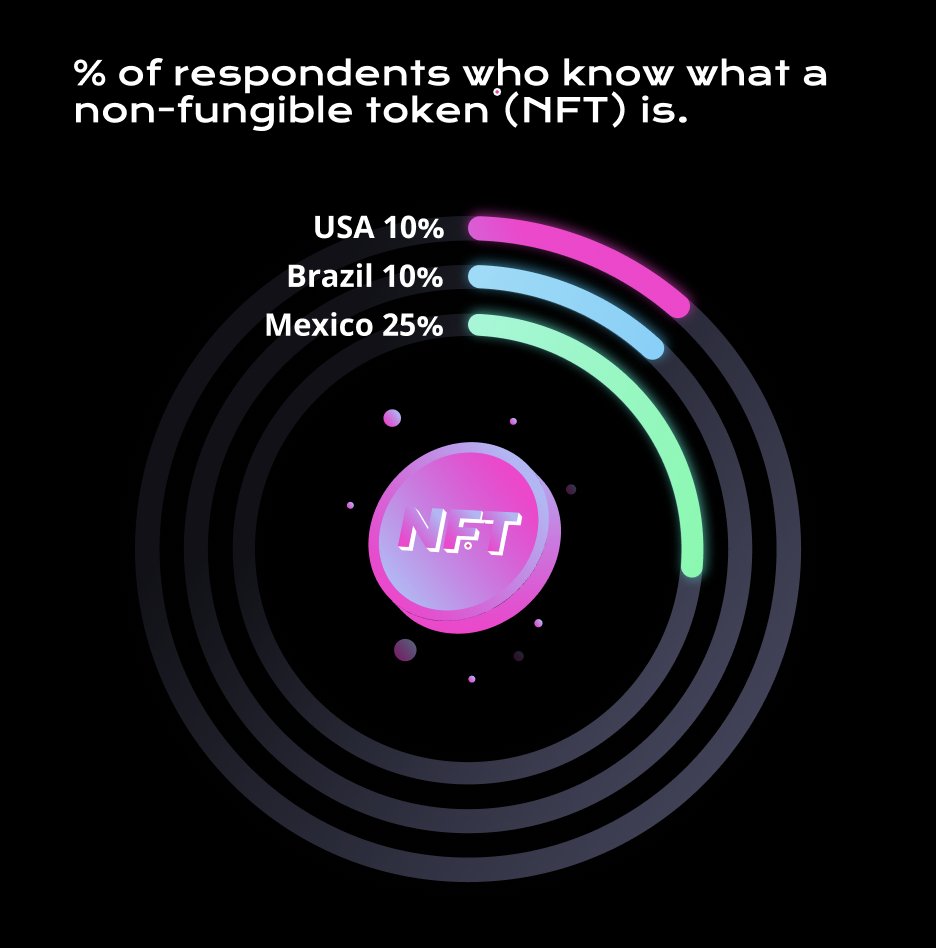 NFT Data Insight Chart