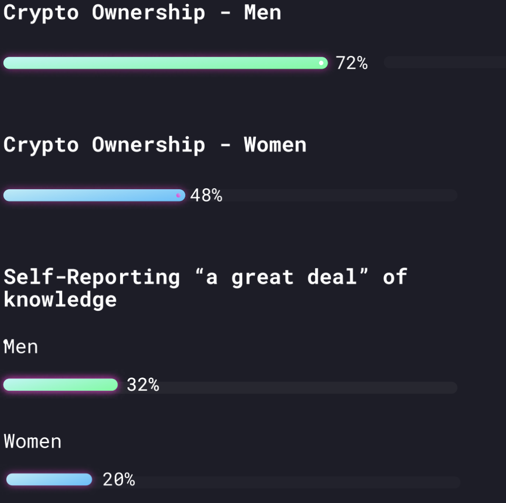 Data Insights | Crypto Literacy