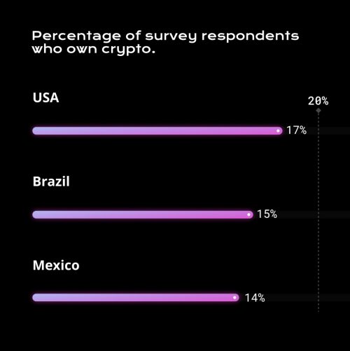 Crypto Ownership Data Insight Chart